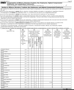 990 Form 2011 Filed by OC Human Relations Rusty Kennedy's Compensation